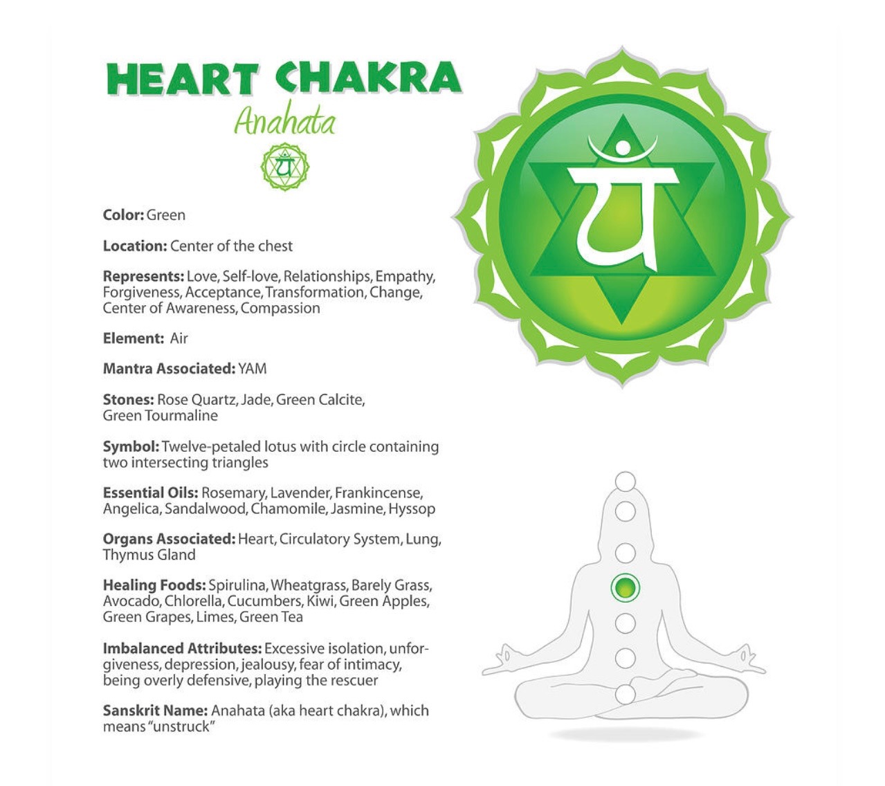 Heart chakra (Anahata) reference illustration
