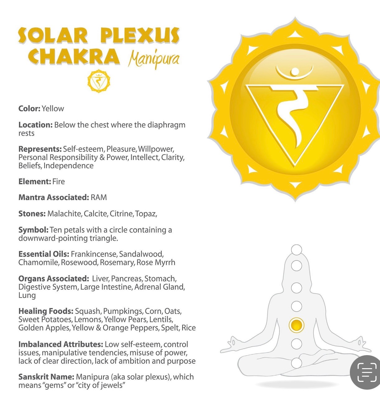 Solar Plexus chakra (Manipura) reference illustration